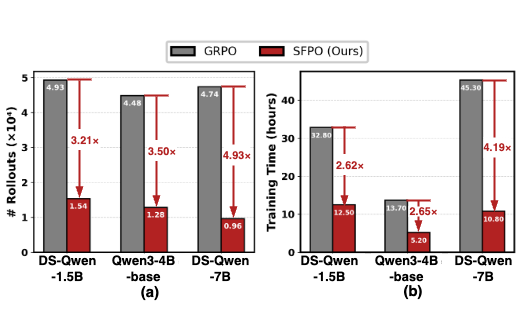 SFPO algorithm