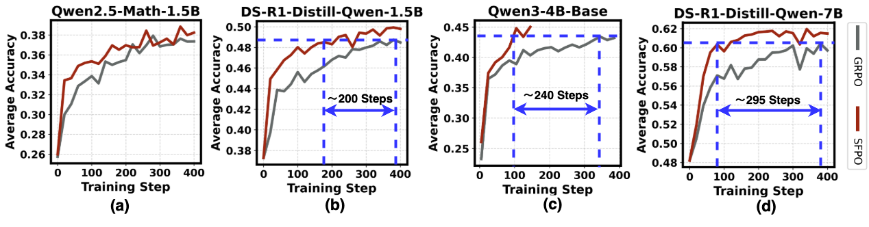 SFPO algorithm