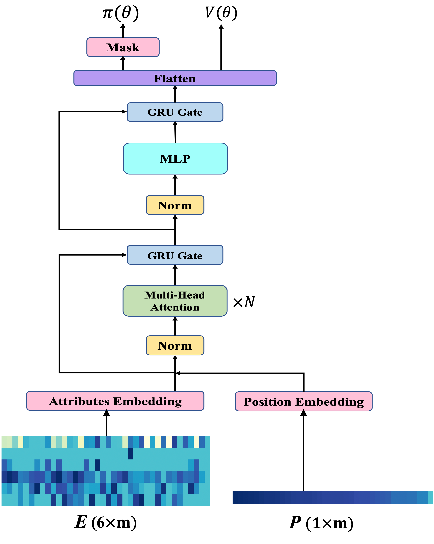 XRouting_model.png